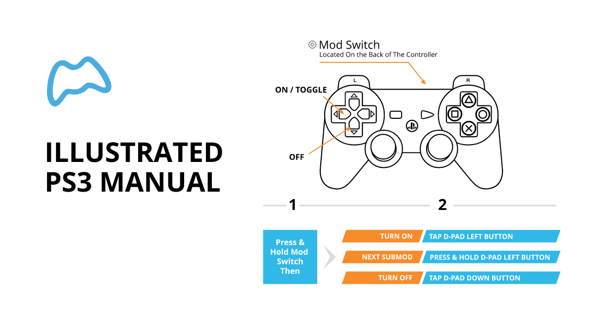 Modded Controllers - Playstation 3 Illustrated Manual | megamodz.com