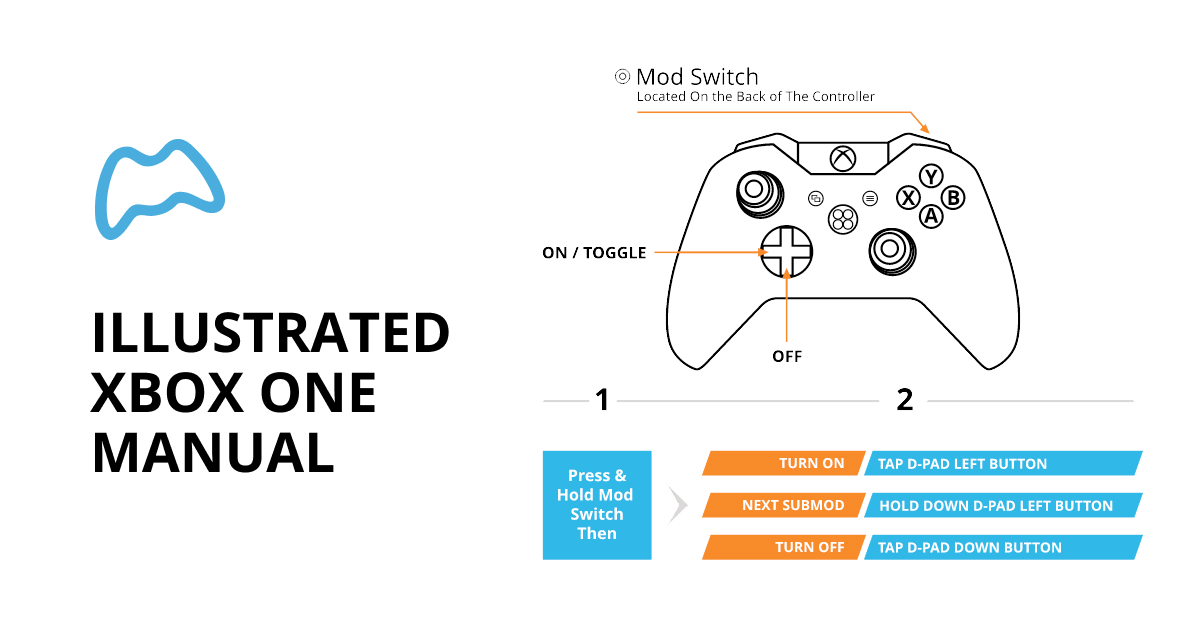 Xbox One S User Guide.pdf Modded Controllers - Xbox One Illustrated Manual | megamodz.com